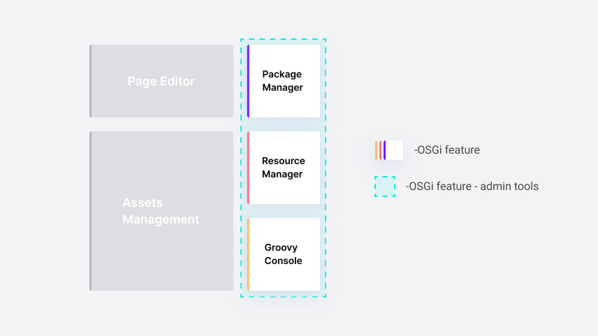 WebSight aggregation for admin tools