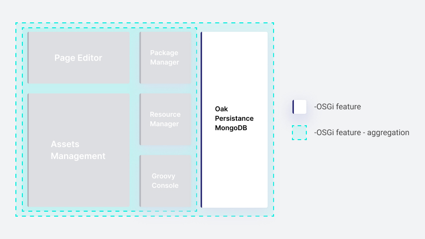 Extending the base WebSight feature with a Mongo database