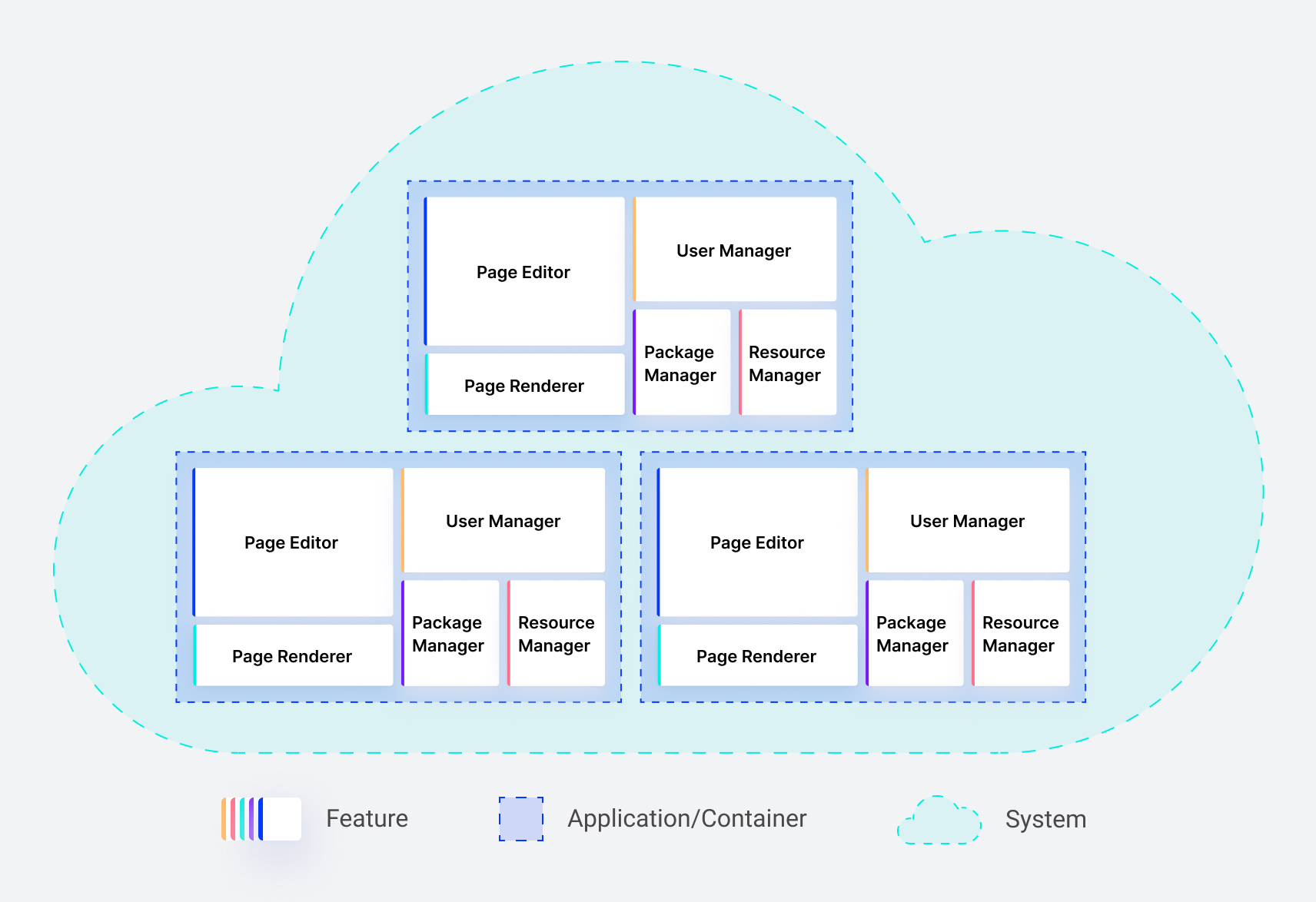 Diagram shows monolith application with modules