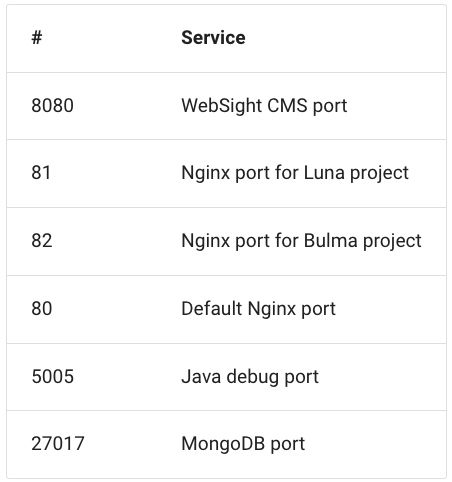 Table with ports