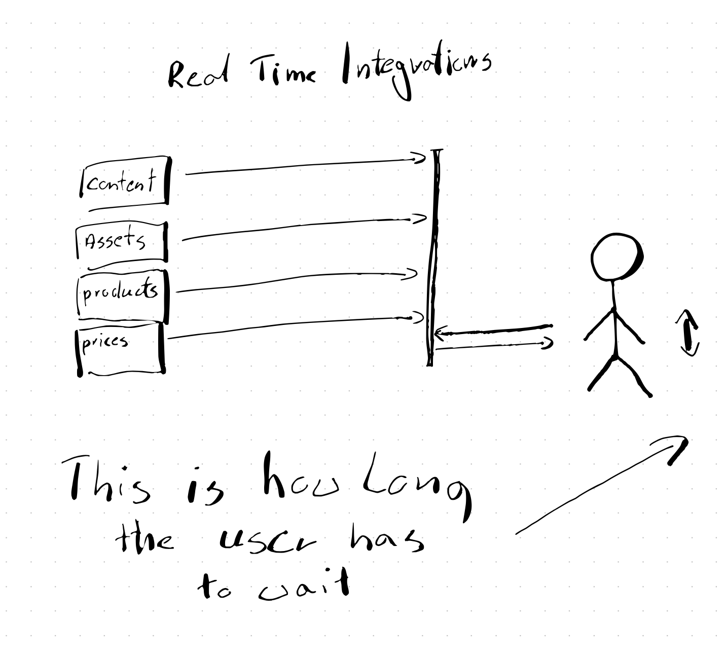 Composability and Performance