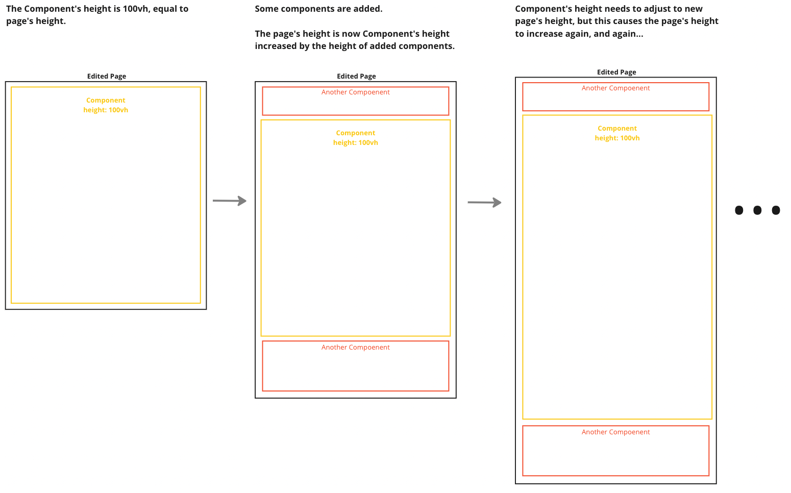 Issue with viewport units - infinite loop