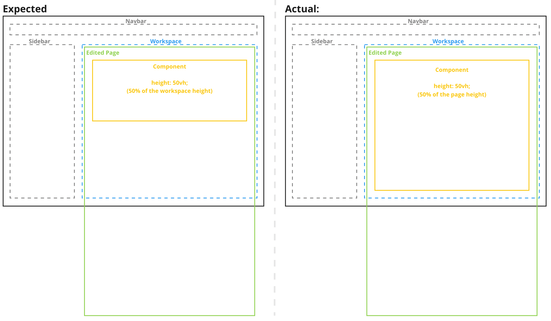 Issue with viewport units - inconsistency in Page Editor